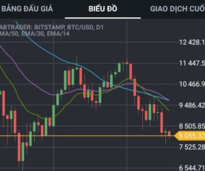 Chơi tiền ảo thua lỗ, cán bộ ngân hàng 'lập mưu' chiếm đoạt 5,5 tỷ đồng