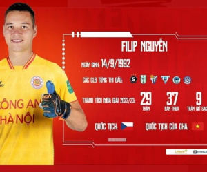 Filip Nguyễn đắt giá nhất V.League, hơn gấp đôi Quang Hải