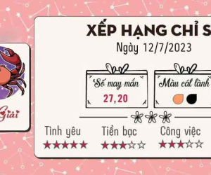 Tử vi 12 cung hoàng đạo thứ 4 ngày 12/7/2023: Xử Nữ hoang phí, Cự Giải được hỗ trợ