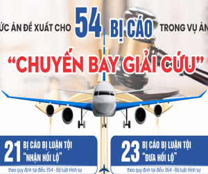 Infographic: Mức án đề xuất đối với 54 bị cáo trong vụ án 'chuyến bay giải cứu'