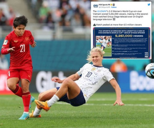Bị 'tranh sóng' bởi Messi, trận Việt Nam - Mỹ vẫn tiệm cận kỷ lục truyền hình tại Mỹ