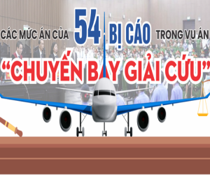 Infographic: Mức án 54 bị cáo 'chuyến bay giải cứu' khác với đề nghị của VKSND thế nào?