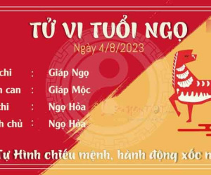Tử vi 12 con giáp hôm nay - thứ 6 ngày 04/08/2023: Thìn phát tài, Ngọ xốc nổi