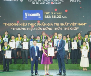 Giá trị thương hiệu Vinamilk thăng hạng đạt 3 tỷ USD, tiếp tục khẳng định vị trí dẫn đầu ngành thực phẩm