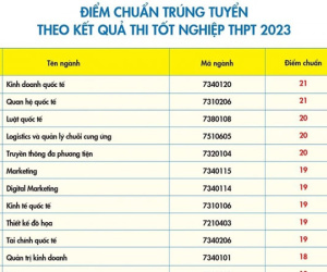 Trường ĐH đầu tiên công bố điểm chuẩn theo phương thức xét điểm thi tốt nghiệp