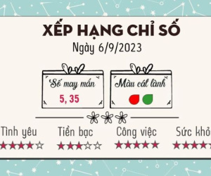 Tử vi 12 cung hoàng đạo hôm nay - thứ 4 ngày 06/9/2023: Kim Ngưu thuận lợi, Song Ngư gặp rắc rối