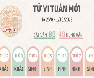 Tử vi tuần mới từ 25/9 - 1/10/2023 của 12 con giáp: Sửu cẩn thận với sức khỏe, Mùi vui vẻ để đón lộc
