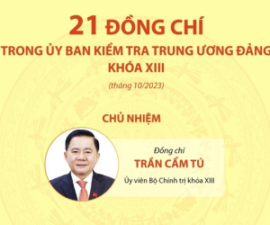 21 đồng chí trong Ủy ban Kiểm tra Trung ương Đảng khóa XIII (tháng 10/2023)