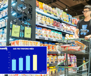 Vinamilk: Doanh thu xuất khẩu tăng trưởng 5%, thị phần nội địa được củng cố