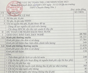 Xôn xao bảng chi 7 tỷ đồng cho 'kinh phí thi học sinh giỏi' của một trường THPT
