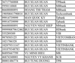 Công an Hà Nội tìm nạn nhân bị lừa vay tiền qua tài khoản 'Huấn Hoa Hồng'