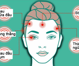 Từng vị trí đau đầu cảnh báo bất ổn sức khỏe khác nhau