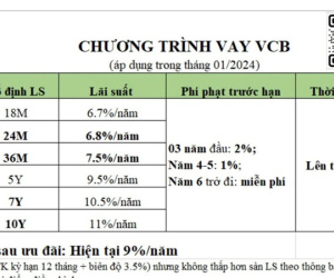 Ngân hàng cố định lãi suất cho vay trong 10 năm