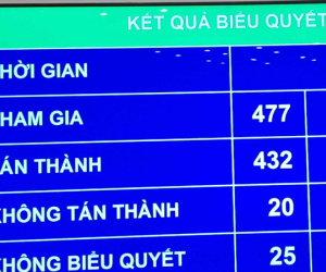 Quốc hội thông qua Luật Đất đai sửa đổi