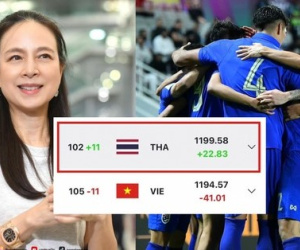 Nữ tỷ phú Madam Pang phấn khích khi Thái Lan vượt mặt đội tuyển Việt Nam giành lại vị trí số 1 Đông Nam Á