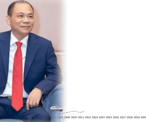 Kỷ lục 6,6 tỷ USD doanh thu của Vingroup đến từ đâu?