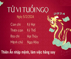 Tử vi thứ 2 ngày 5/2/2024 của 12 con giáp: Ngọ năng suất, Dậu có lãi to