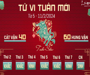 Tử vi tuần mới của 12 con giáp từ 5 - 11/2/2024: Tết đến ai thu về lộc lá?