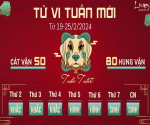 Tử vi tuần mới của 12 con giáp từ 19-25/2/2024: Tuất thu nhập tăng bất ngờ, Dậu gặt hái nhiều thành công