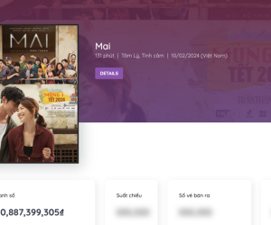 Thực hư doanh thu hơn 400 tỉ của phim 'Mai' được Box Office Vietnam công bố