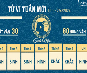 Tử vi tuần mới của 12 con giáp từ 1 - 7/4/2024: Thân cực kỳ may mắn, Mùi dễ đâm đầu vào ngõ cụt