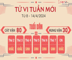 Tử vi tuần mới từ 8 - 14/4/2024 của 12 con giáp: Tý kiệt sức, Dần cực đỏ tiền bạc