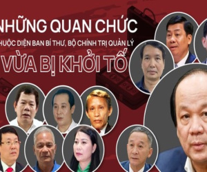 Những quan chức thuộc diện Ban Bí thư, Bộ Chính trị quản lý vừa bị khởi tố