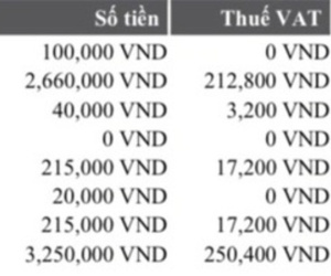 Giá vé máy bay tăng cao, thuế phí đang được tính ra sao?