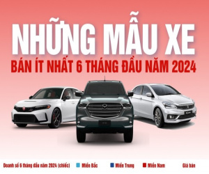 Điểm danh những mẫu xe ít được người Việt quan tâm nhất đầu năm 2024