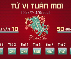 Tử vi tuần mới của 12 con giáp từ 29/7- 4/8: Sửu đau đầu vì tiền, Mùi hạnh phúc