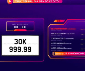 Sau 2 lần bỏ cọc, biển số 30K-999.99 có mức trúng đấu giá hơn 22,3 tỉ đồng