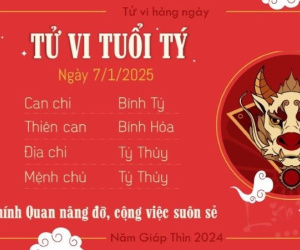 Tử vi 12 con giáp hôm nay - thứ 3 ngày 07/01/2025: Ngọ xui xẻo, Tuất gặp quý nhân