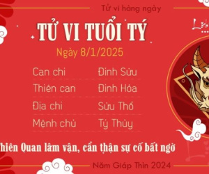 Tử vi 12 con giáp hôm nay - thứ 4 ngày 08/01/2025: Sửu lộc lá, Thìn bị phá