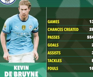 Hé lộ bến đỗ mới bất ngờ của De Bruyne