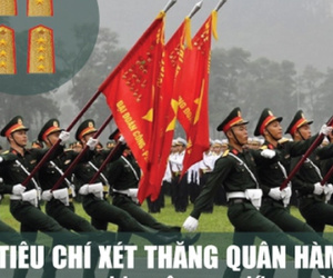 Infographics: Tiêu chí xét thăng quân hàm cấp tướng vượt bậc, trước thời hạn