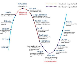Chuyện gì đang xảy ra với chứng khoán Việt Nam?