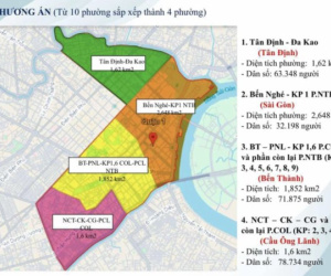 TP HCM dự kiến sẽ có phường Sài Gòn ở trung tâm