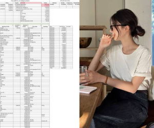 Chi tiết bảng sao kê chi tiêu của cặp vợ chồng kiếm 122 triệu/tháng: Giàu hay nghèo, tất cả lý do nằm ở đây!