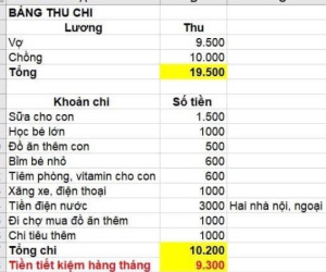 Con số chi tiêu của gia đình 4 người khiến dân mạng giật mình