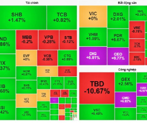 VN-Index tăng hơn 7 điểm: Nhóm cổ phiếu vận tải, dệt may hút dòng tiền