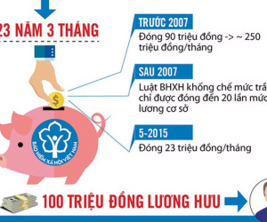 Người nhận lương hưu hơn 100 triệu đồng/tháng là ai?