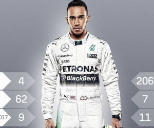 Lewis Hamilton và đường đến chức vô địch F1 thứ tư trong sự nghiệp