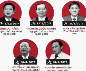 Những lãnh đạo PVN vướng vòng lao lý