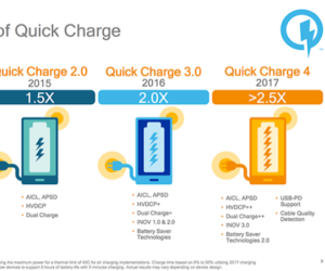 3 điểm mới của chuẩn sạc nhanh Quick Charge 4+ trên Snapdragon 845