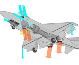 Nga với tham vọng máy bay VTOL thế kỷ 21