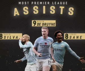 Tam tấu Man City 'dọn cỗ' siêu đẳng: Lukaku cũng thành Vua phá lưới