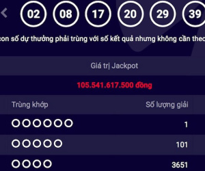 Vé trúng jackpot 105 tỉ của Vietlott lại về miền Tây