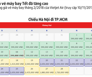 Trước Tết 3 tháng, vé máy bay đã tăng gấp 2-3 lần