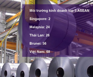 'Doanh nghiệp sợ nhất 11h đêm quan chức gọi đến nhà hàng'