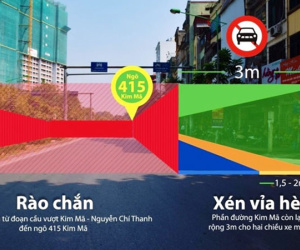 Đường Kim Mã thu hẹp còn 3 m, cấm ôtô để thi công metro Hà Nội